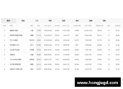 NBA最新得分榜排名及球员统计数据分析与比较