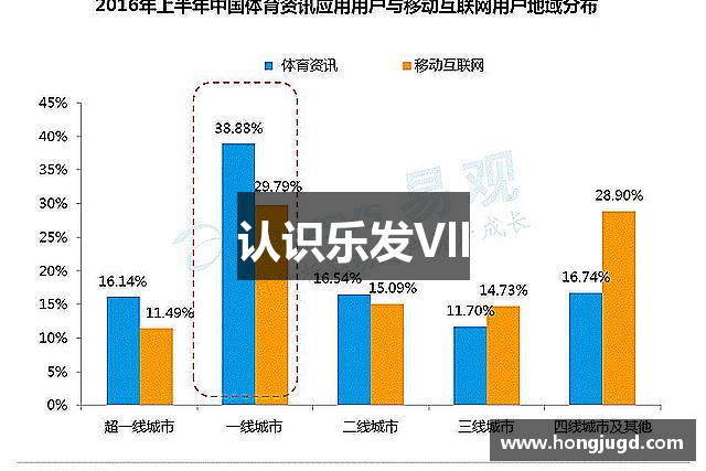 认识乐发Vll